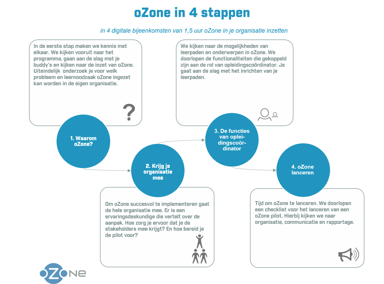 4-stappen
